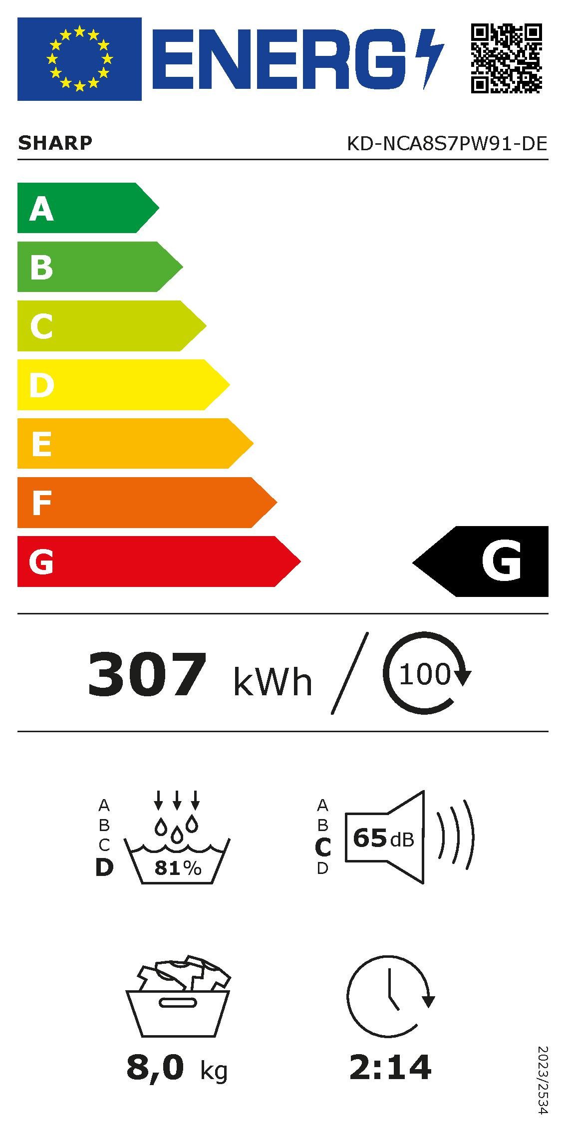 Energieeffizienzklasse: 