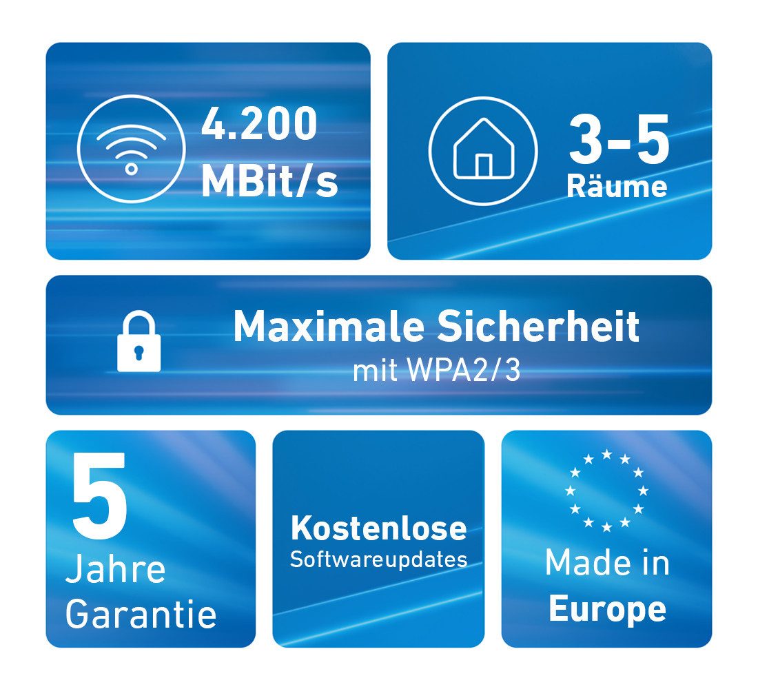 Fritz! FRITZ!Mesh Set 4200 2er-Set WLAN-Repeater