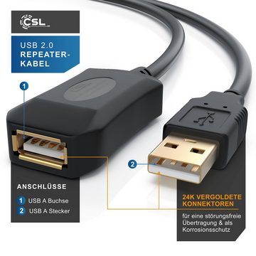 CSL Verlängerungskabel, 2.0, USB Typ A (500 cm), aktives Repeater Kabel / Verlängerung mit Signalverstärkung - 5m