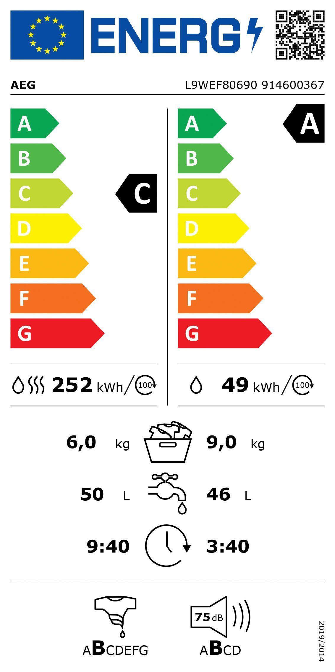 Energieeffizienzklasse: 