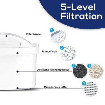 PearlCo Kalk- und Wasserfilter Unimax Filterkartuschen Protect Plus Pack 6