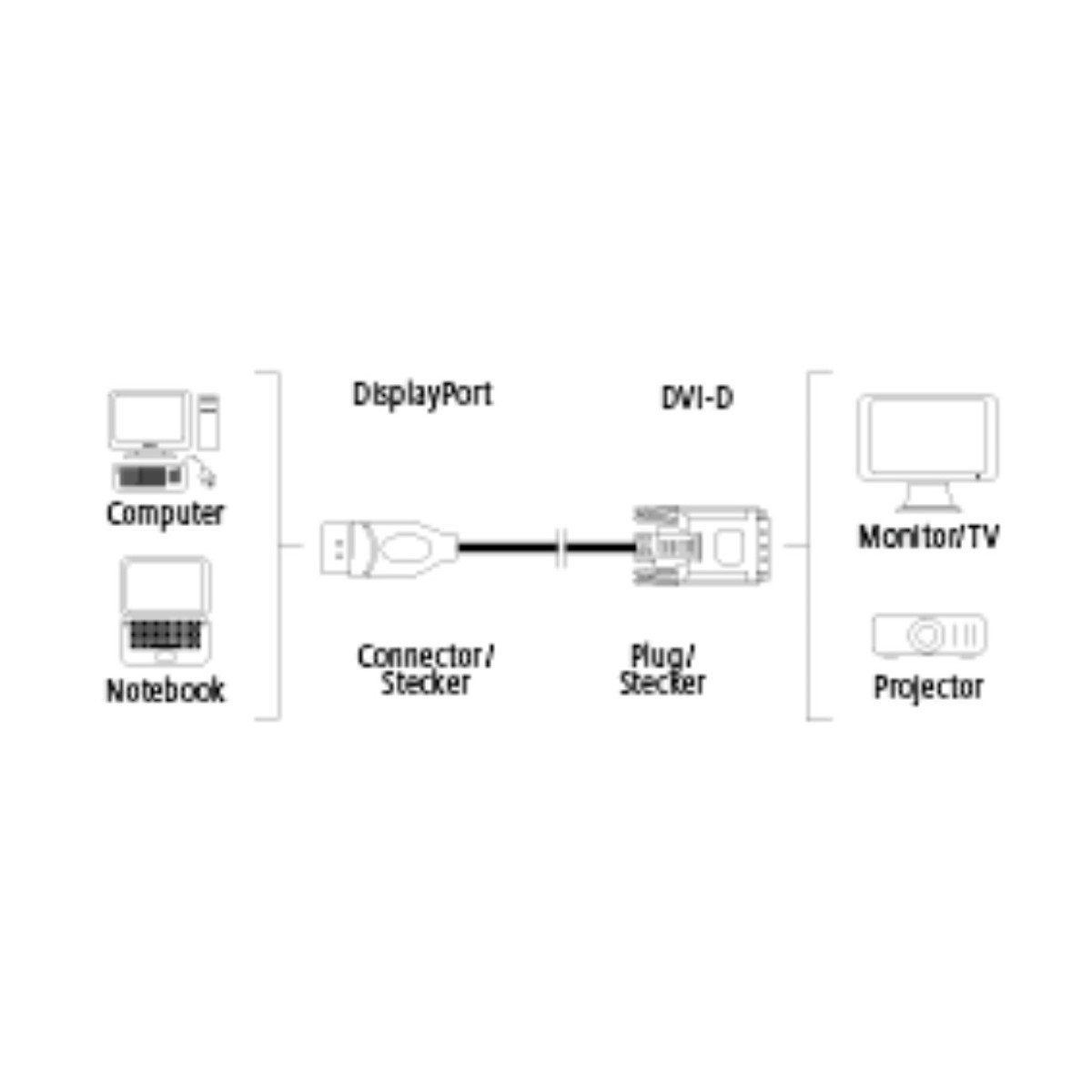Hama Displayport auf DVI Kabel 1,8m vergoldet Schwarz Video-Adapter Displayport, DVI-D, 180 cm, DP 1.2 Displayport-Stecker zu DVI-D 24+1 Dual-Link Stecker