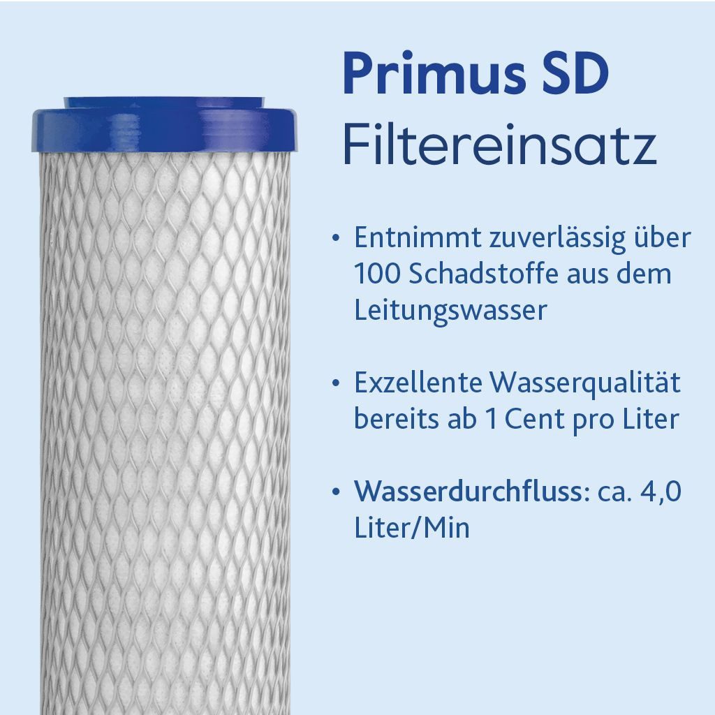 Alvito Aktivkohlefilter, Wasserfilter ABF Primus SD - Aktivkohle Blockfilter - 0,45 µm