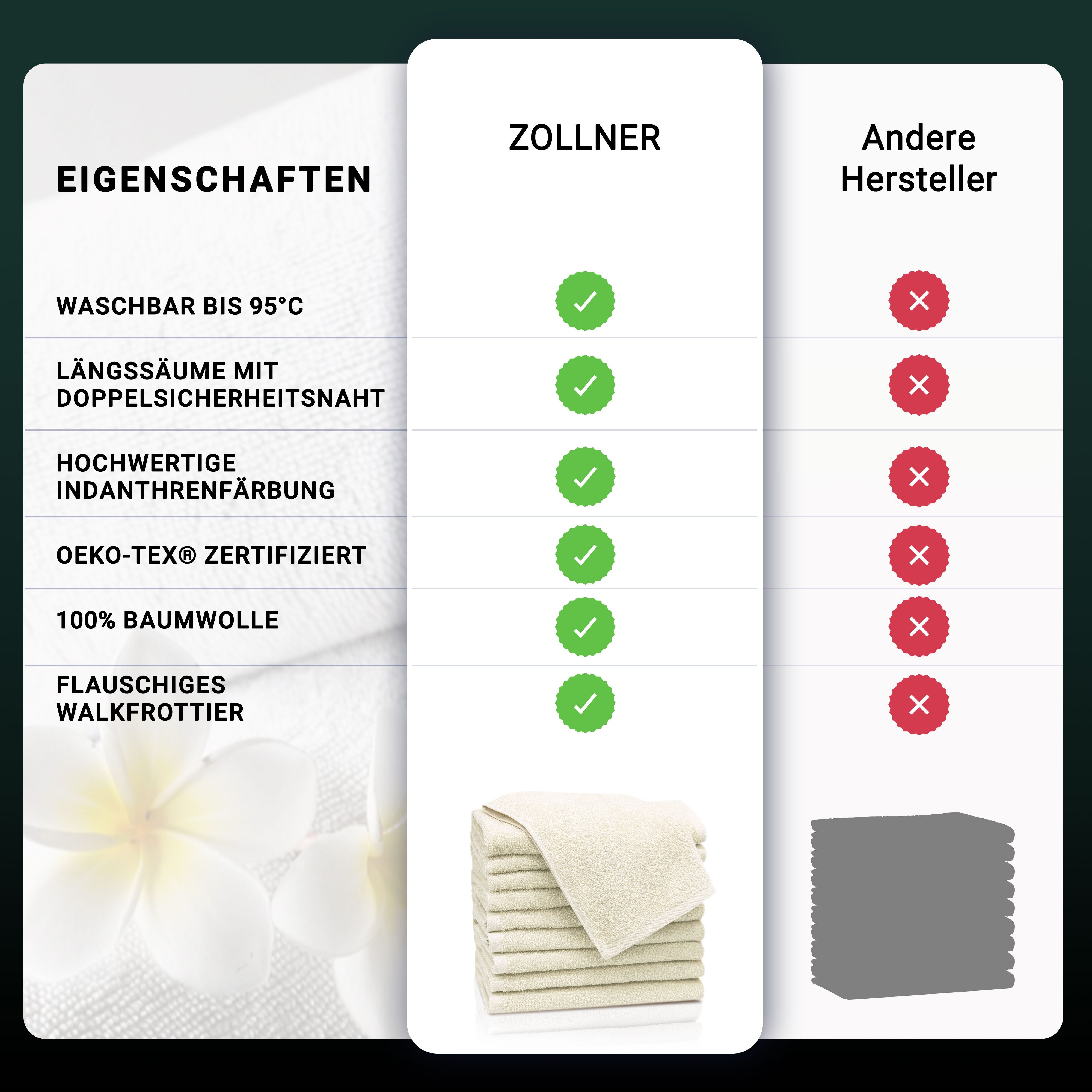 ZOLLNER Gästehandtücher, Walkfrottier (10-St), saugstark, dauerhaft günstig online kaufen