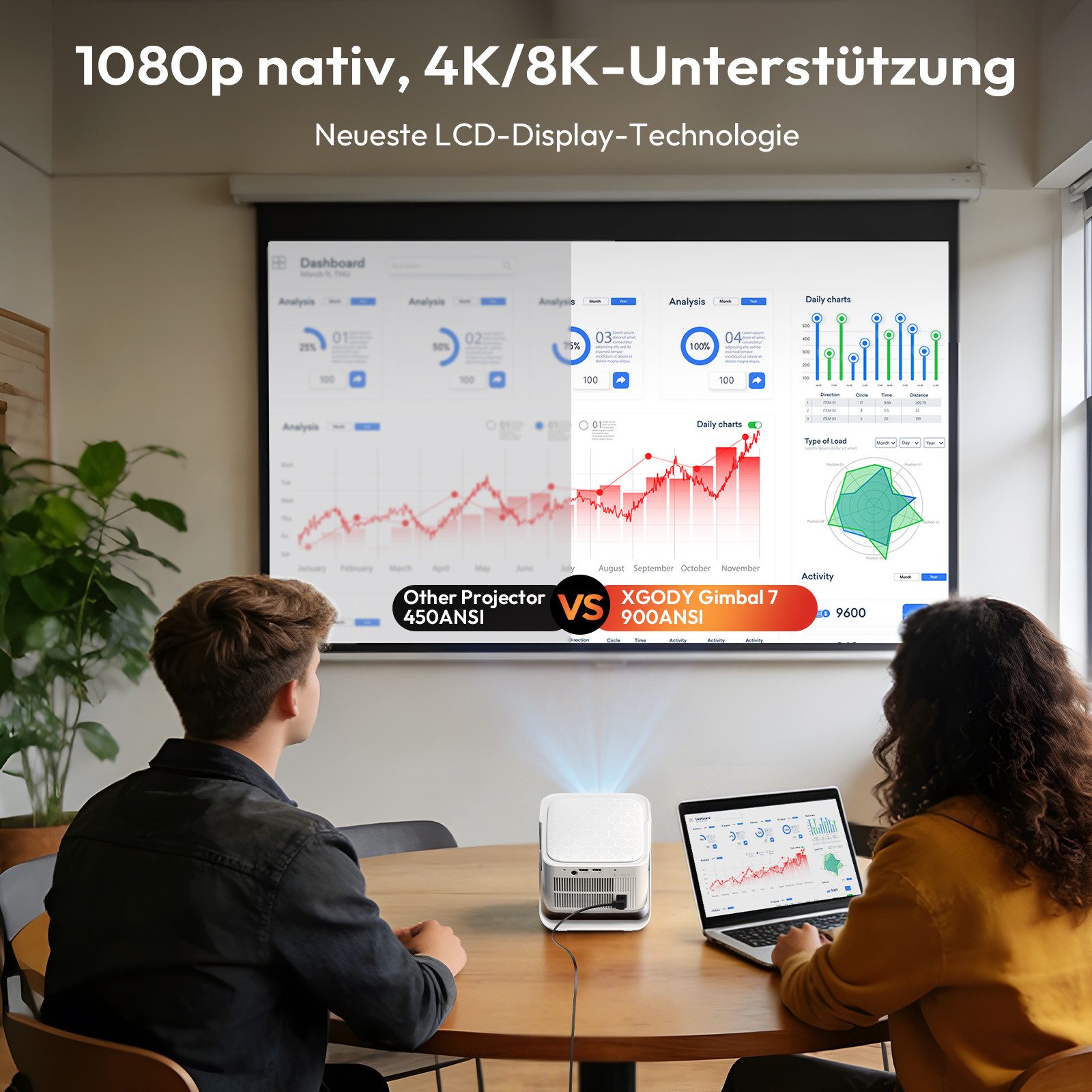 XGODY Gimbal 7 beamer 4k/8K Android 14.0 Projektor Autofokus Heimkino Beamer (15000:1, 3840X2160 px, Smart Beamer Klein mit 900 ANSI, WiFi 6 Bluetooth 5.4, Autofokus) weiß