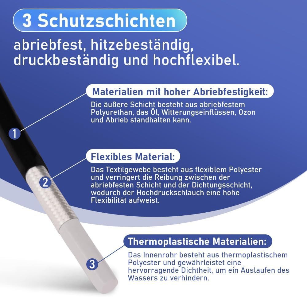 XERSEK Hochdruckschlauch Rohrreinigungsschlauch 180bar M22 Adapter Kompatibel mit Kärcher K2-7, 4 nach hinten gerichtete Hochdruckstrahlen