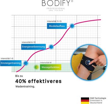 BODIFY EMS-Gerät EMS Wadentrainer Pro - Gezielte Stimulation der Wadenmuskulatur