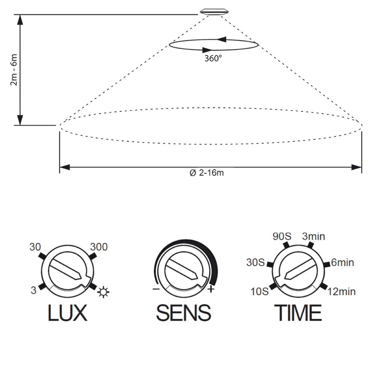 Bewegungsmelder SEBSON Bewegungsmelder HF programmierbar Aufputz geeignet Sensor LED