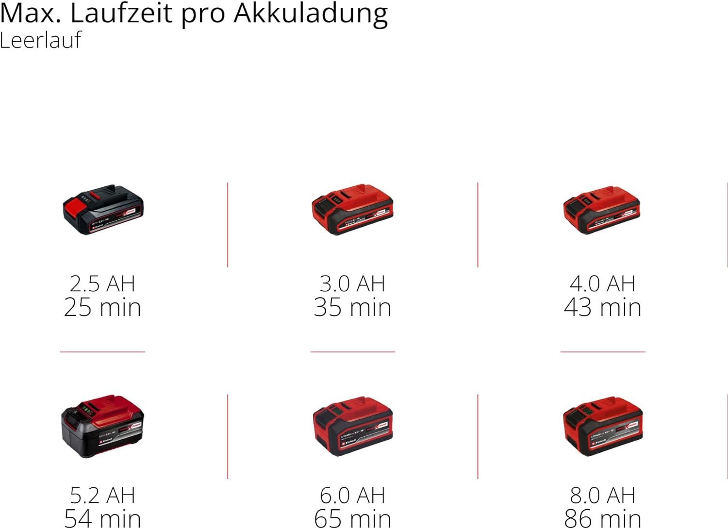 Einhell Akku-Poliermaschine Akku-Polier- / Schleifmaschine CE-CP 18/180 Li 18V Drehzahlregulierung – Bild 5 von 5