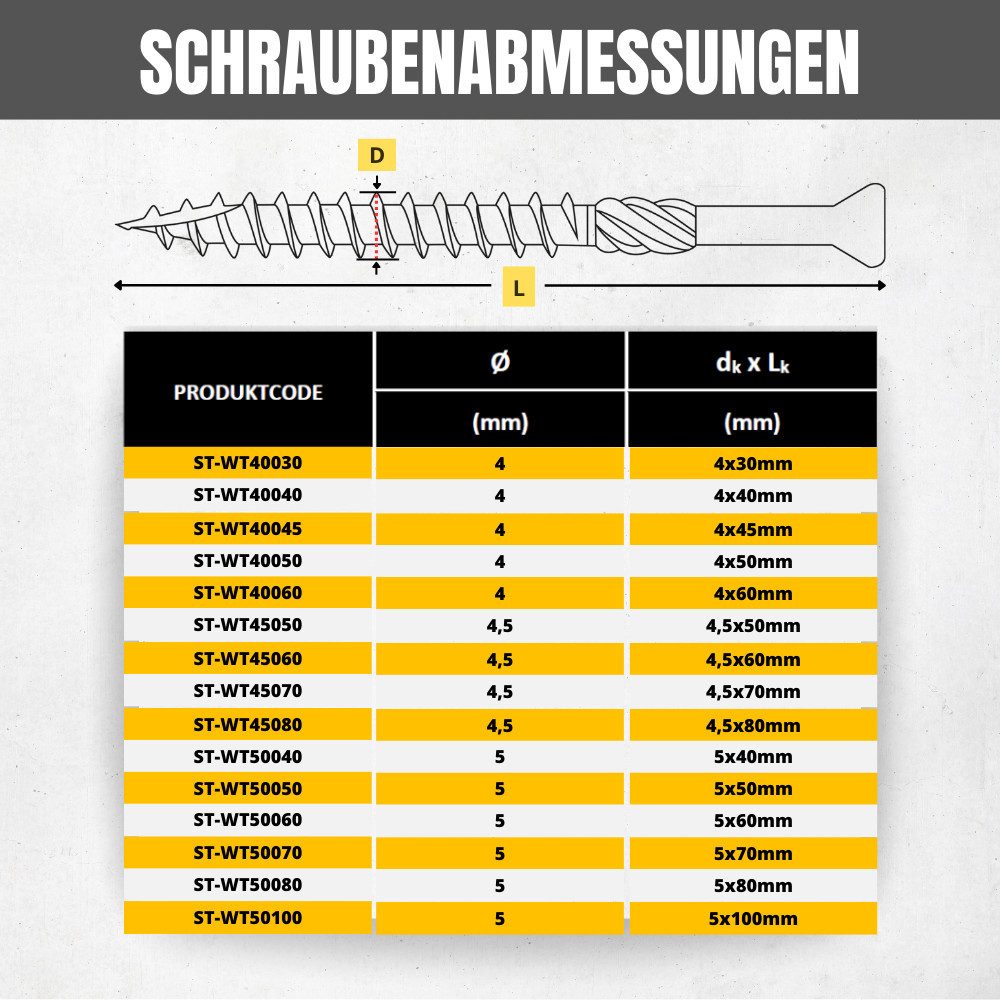 STRÜBER Terrassenschraube STRÜBER Terrassenschrauben mit Zier-Senkkopf & TX-Antrieb Edelstahl – Bild 5 von 5