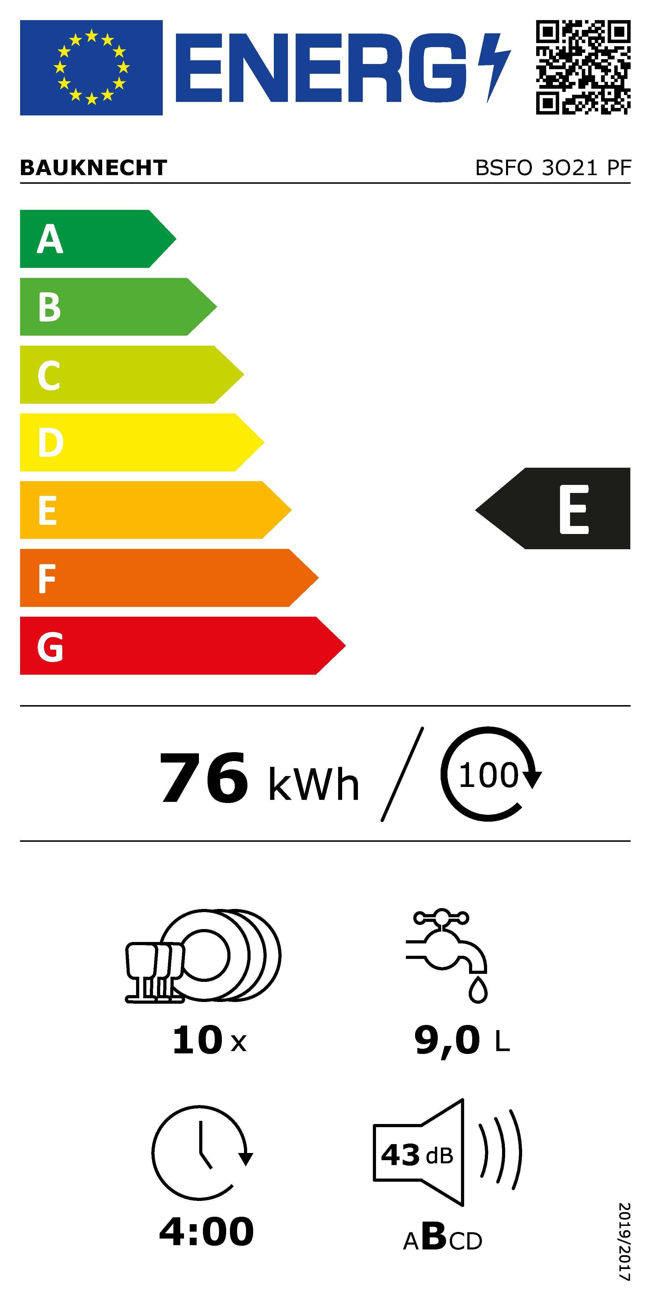 Energieeffizienzklasse: 