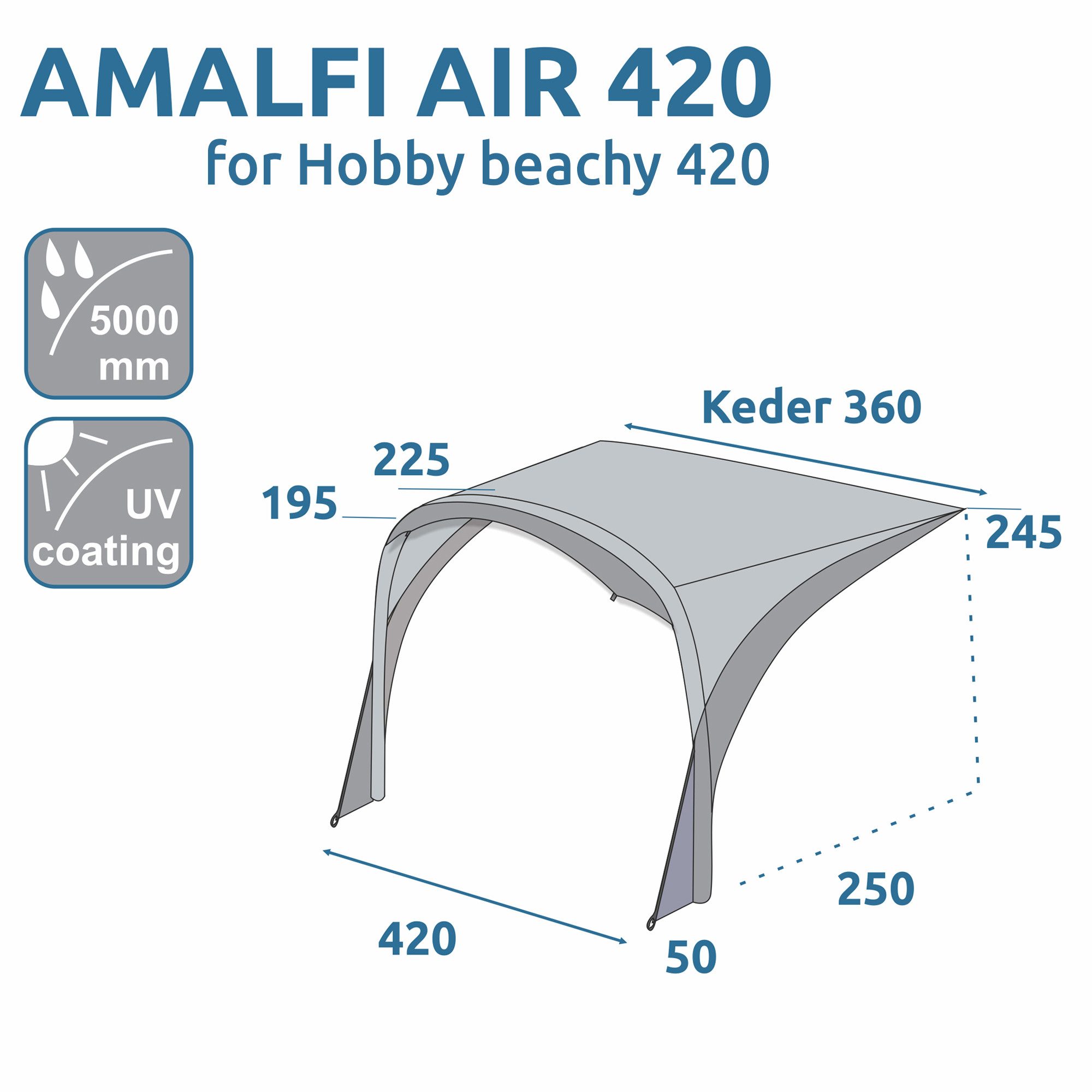 yourGEAR Sonnensegel your GEAR Amalfi Air 420 Wohnwagen Sonnensegel für Hobby Beachy UV 50+