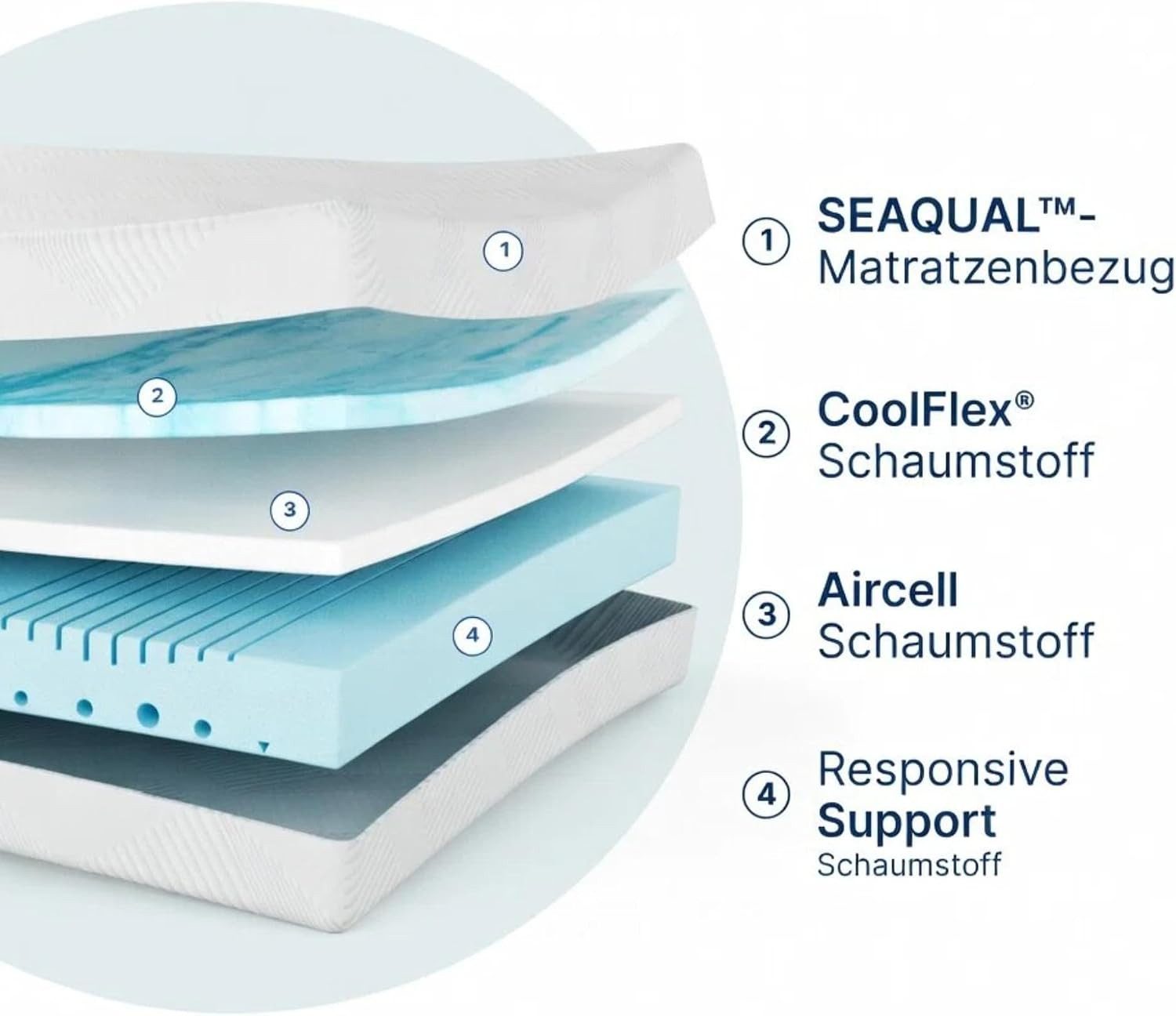 Komfortschaummatratze MLILY Air Schaummatratze H3, 7-Zonen, 18 cm, MLILY, 18 cm hoch, CoolFlex Schaum, AirCell-Struktur und atmungsaktiver Bezug – Bild 2 von 5