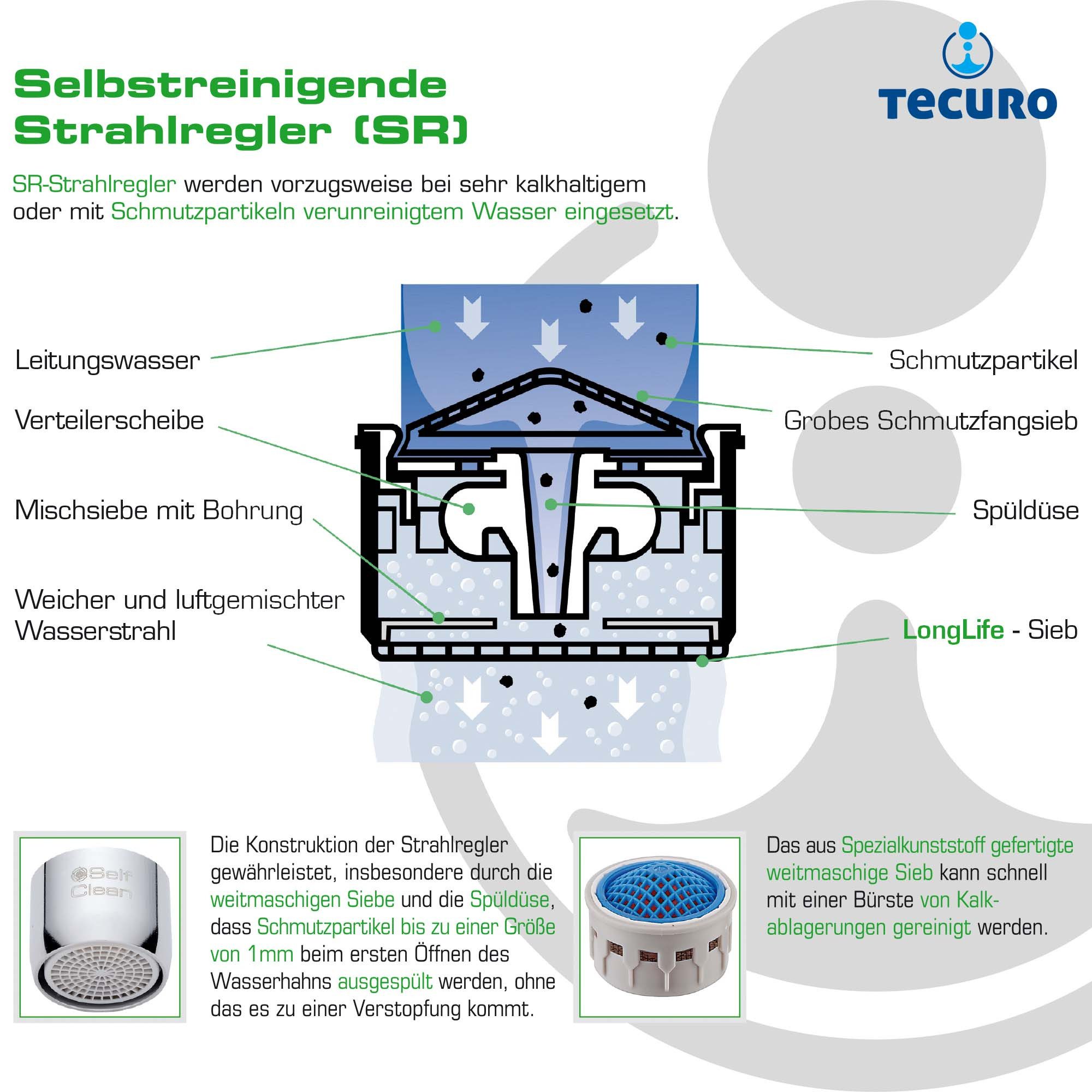 tecuro Strahlregler Selbstreinigende (ECO Spar) Strahlregler M22 M24 Einsätze – Bild 5 von 5