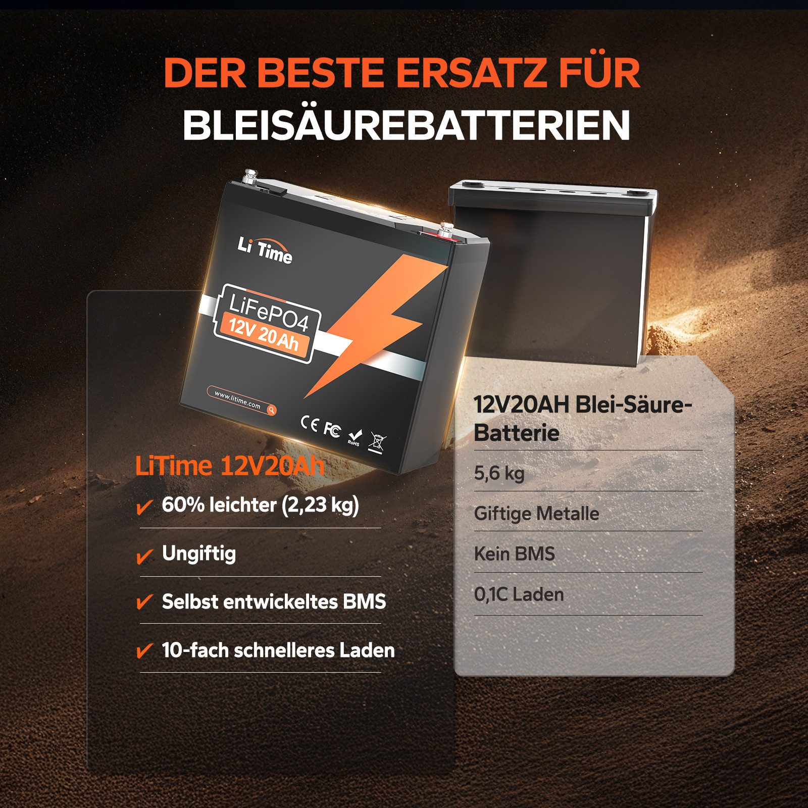 LiTime 12V 20Ah LiFePO4 Batterie für Fischfinder Beleuchtung Wasserpumpen Solarakkus (12 V)