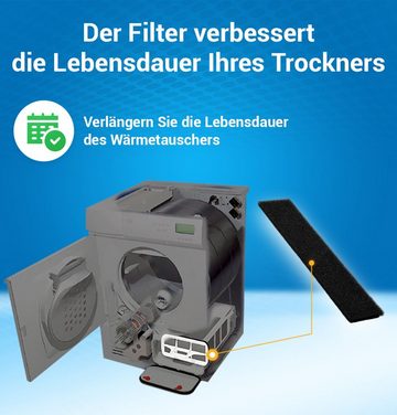 VIOKS Filtermatte Ersatz für Miele 9688381, (2-St), Schaumfilter für Einfüllöffnung Trockner