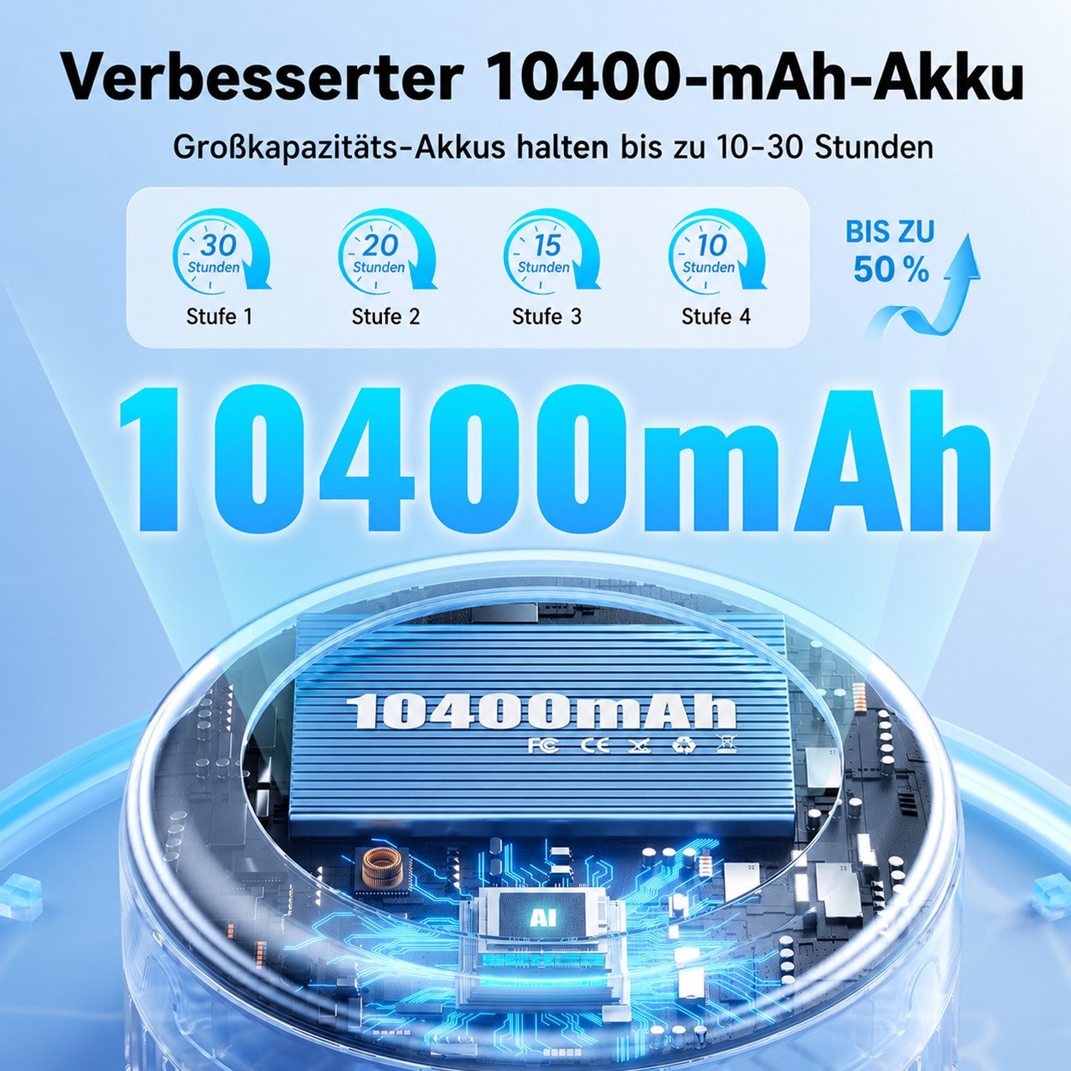 MOPUEA Akku-Standventilator Akku-Standventilator Faltbar Höhenverstellbar Fernbedienung Tragbar, 10400 mAh Akku leise faltbar 90° Schwenkung 8 Std Timer – Bild 4 von 5