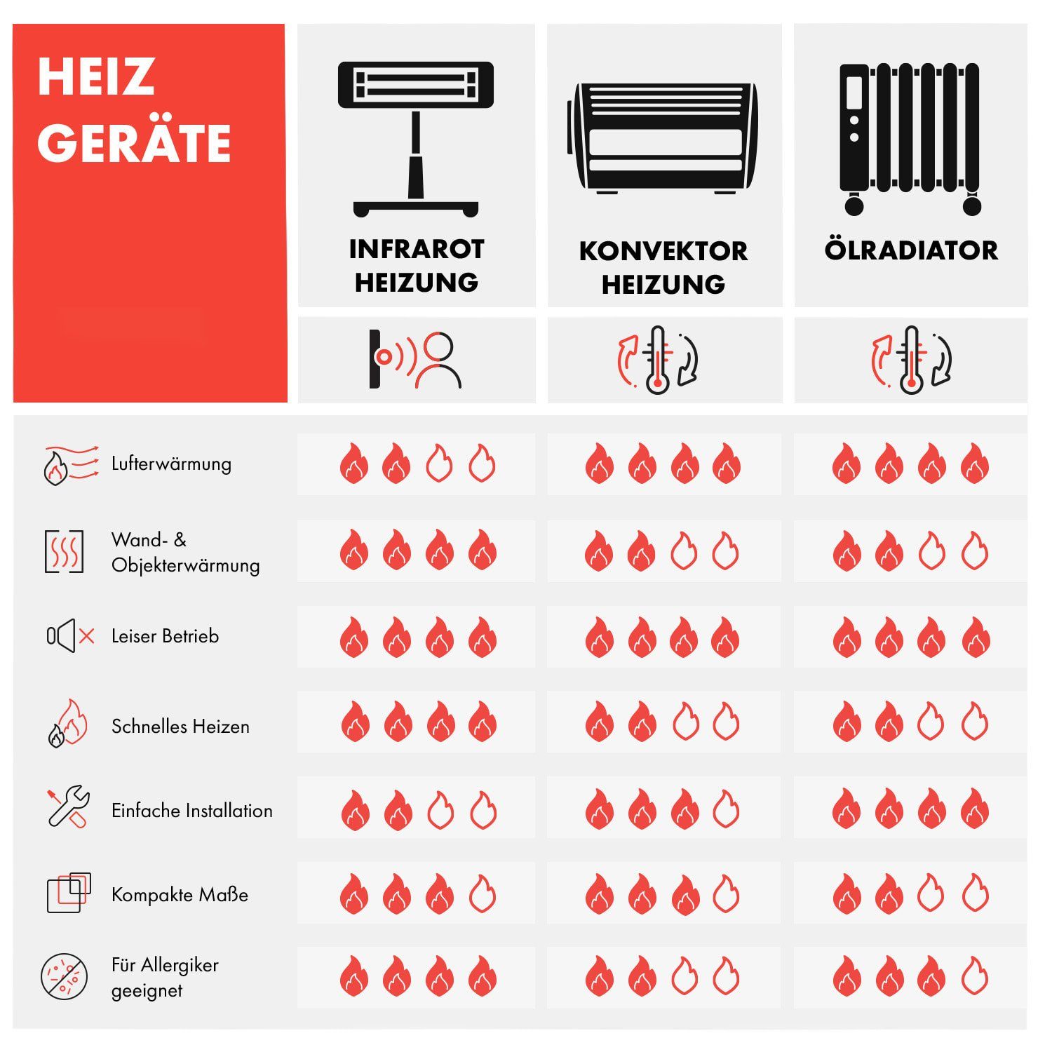 Bild Art Smart, Wandheizung Heizkörper elektrisch Klarstein Infrarot Wonderwall Thermostat Heizung Air elektrische