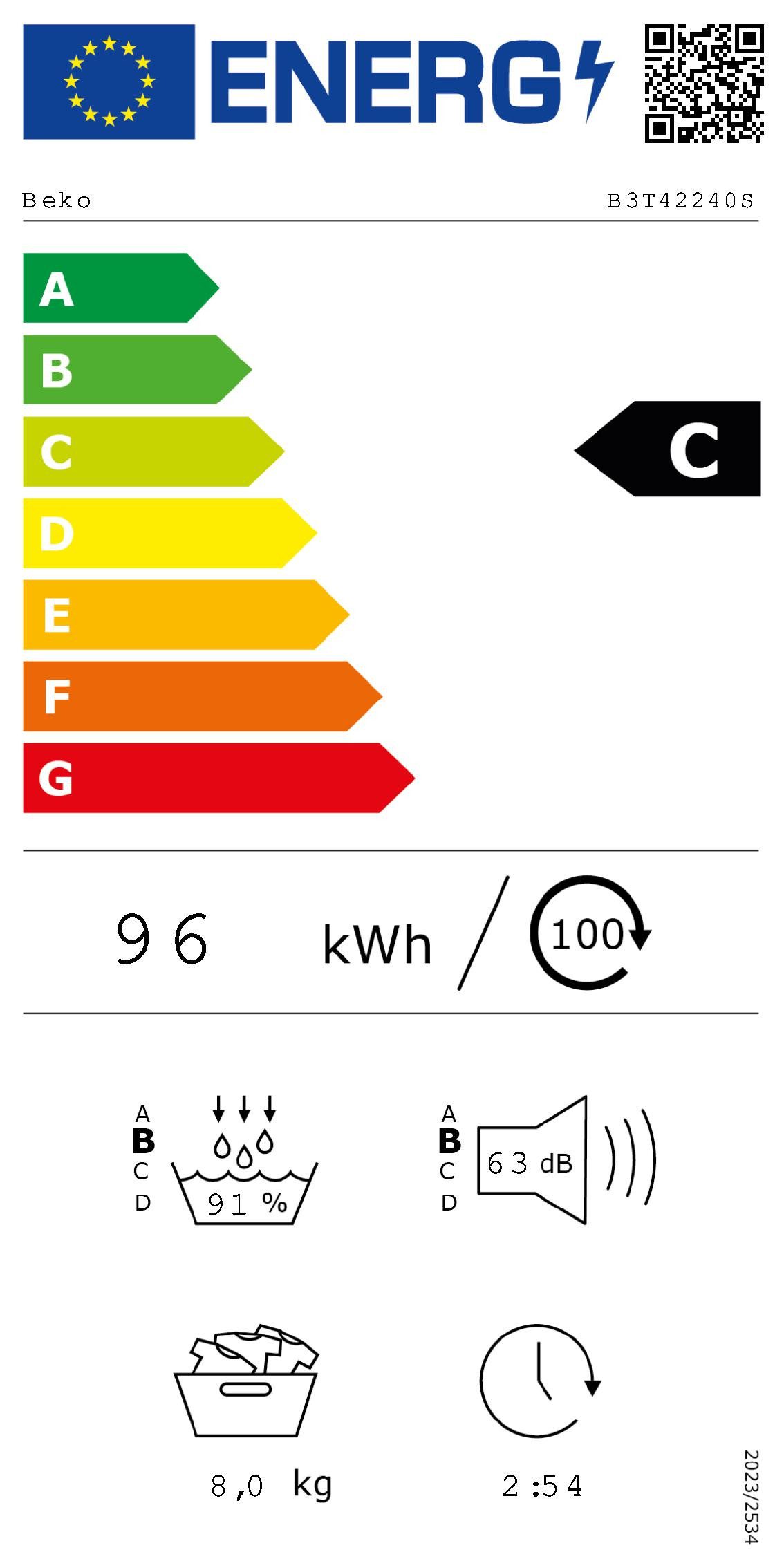 Energieeffizienzklasse: 