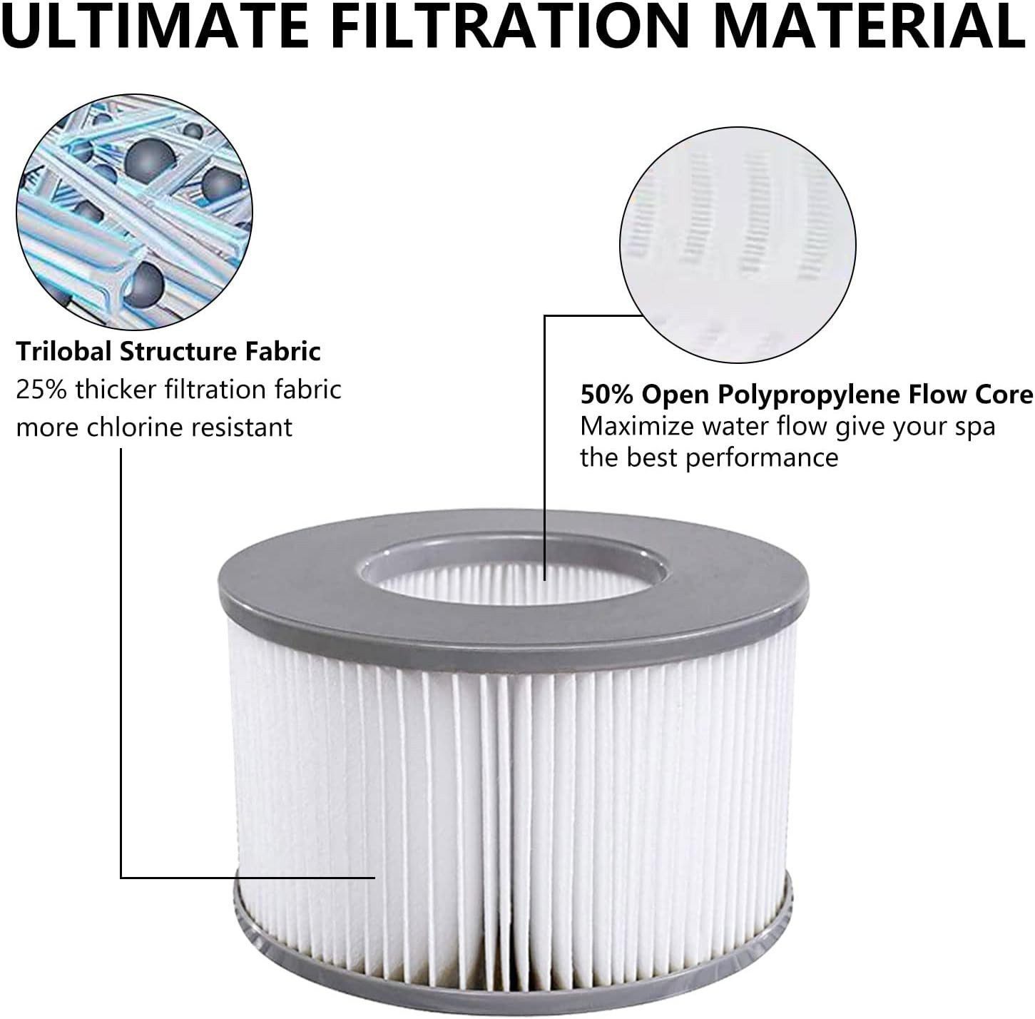 FELIXLEO Kartuschen-Filterpumpe Ersatzfilter für MSPA Whirlpool zubehör für MSPA FD2089 (12 St) – Bild 5 von 5