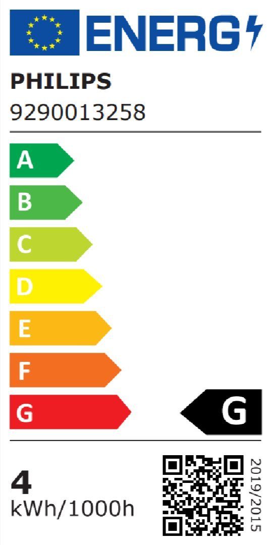 Energieeffizienzklasse: 