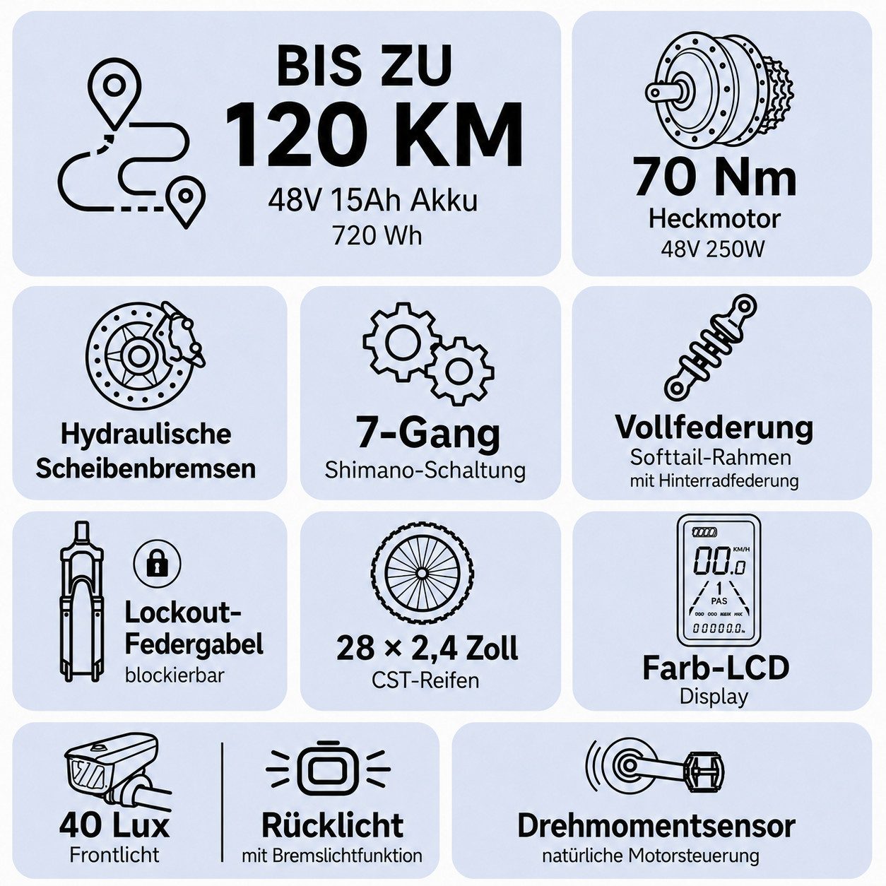 TTGO E-Bike Cityrad 28 Zoll, SUV, Fully, Vollfederung, max. 120km, 70Nm, Drehmomentsensor, 7 Gang Shimano ARDTY300D Schaltwerk, Kettenschaltung, Heckmotor, 720 Wh, (mit Bremslicht, Farb-LCD-Display, Hydraulische Scheibenbremsen), S6, Lockout-Federgabel, 5 Stufen, Elektrofahrrad für Damen und Herren