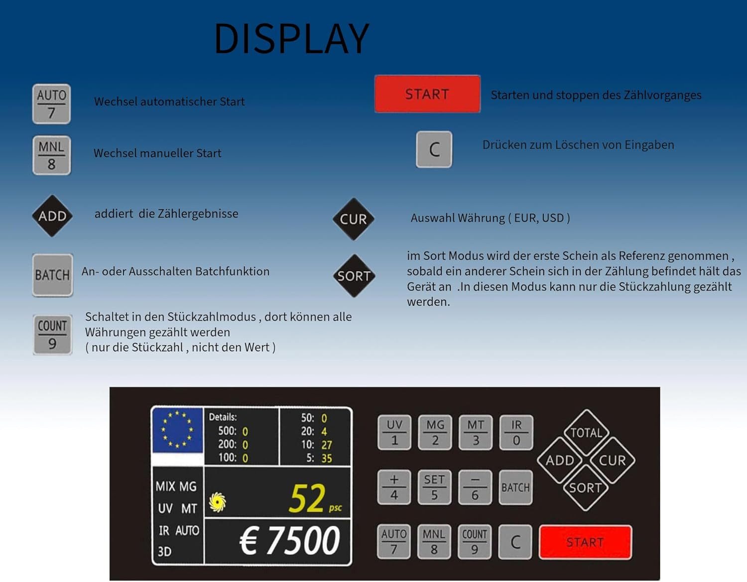 Securina24 Banknotenzähler Geldzählmaschine für gemischte Banknoten Banknotenzähler SR7500