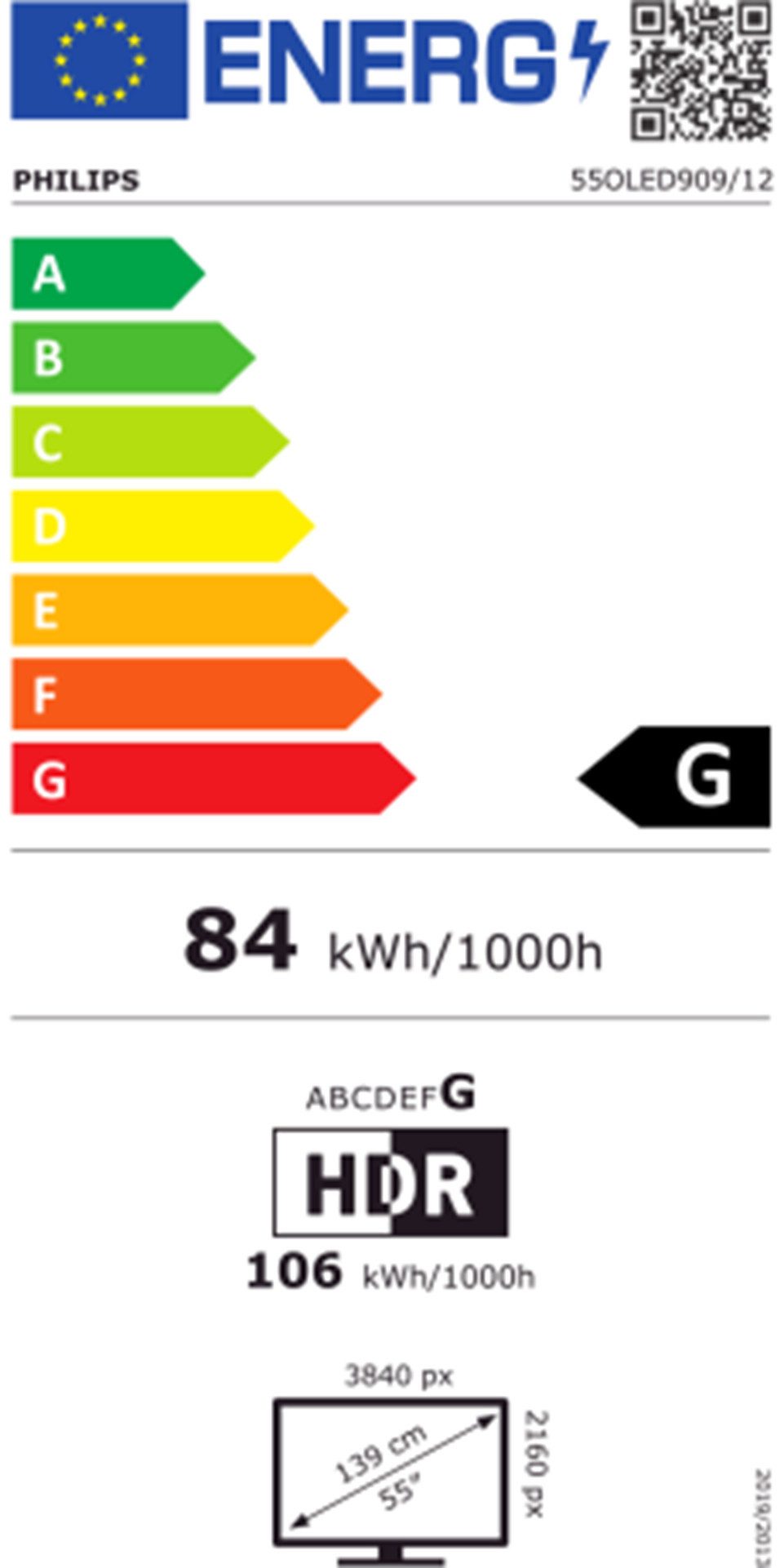Energieeffizienzklasse: 