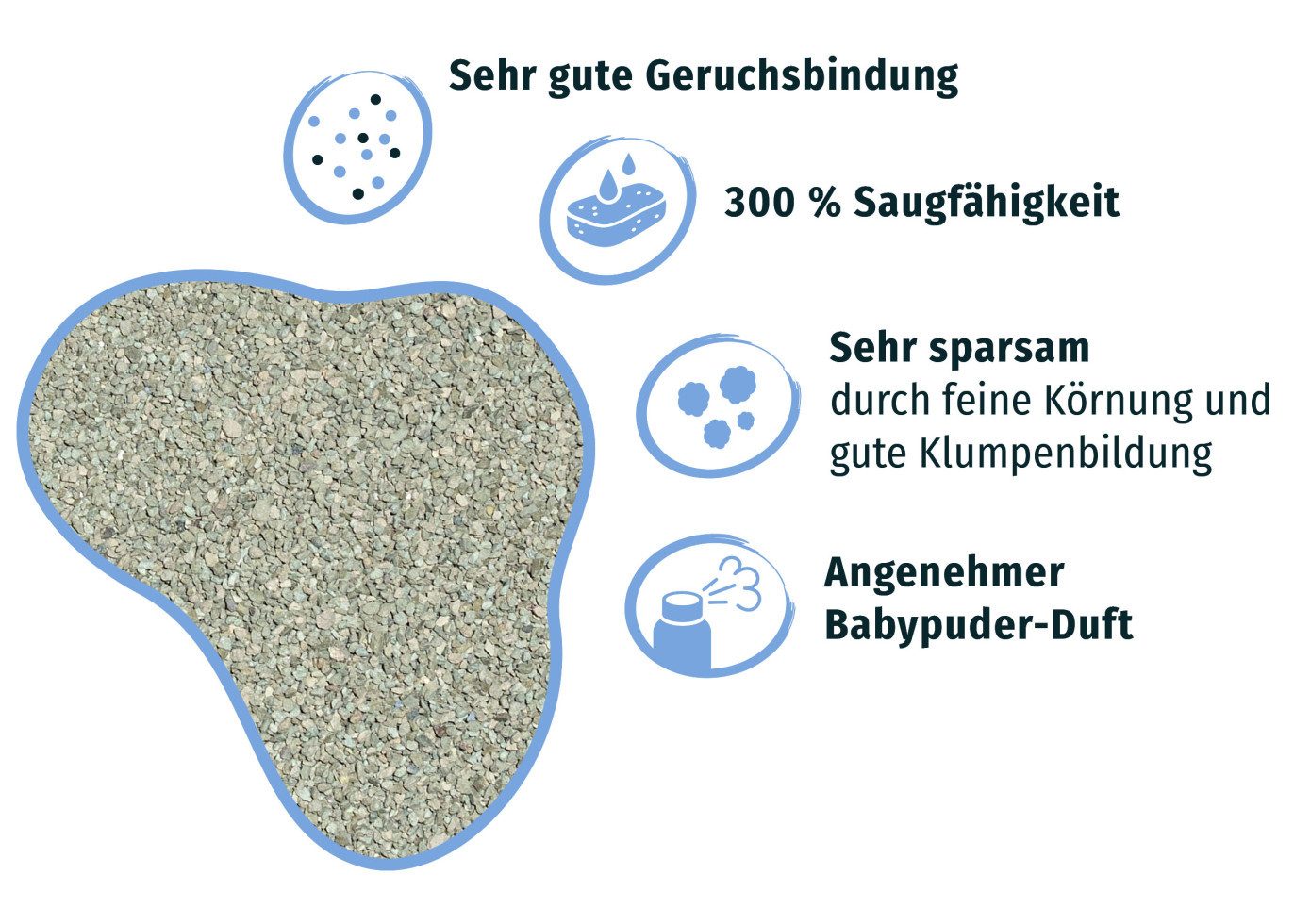 Primo Katzenstreu Primox Katzenstreu Babypuderduft 20 kg