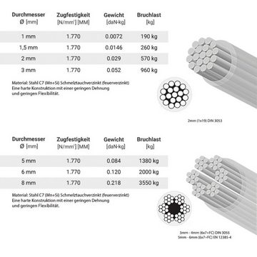 STANKE Stahlseil Drahtseil (mit PVC Ummantelung), Windenseil Seil Draht Stahl Wäscheleine