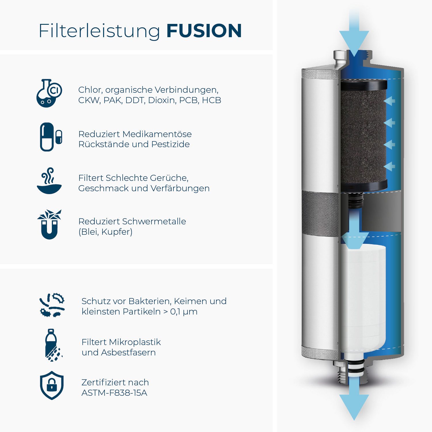 Alb Filter Wasserfilter Fusion Trinkwasserfilter Untertisch, reduziert Schadstoffe, gegen Bakterien, Doppelstufenfilter, Edelstahl