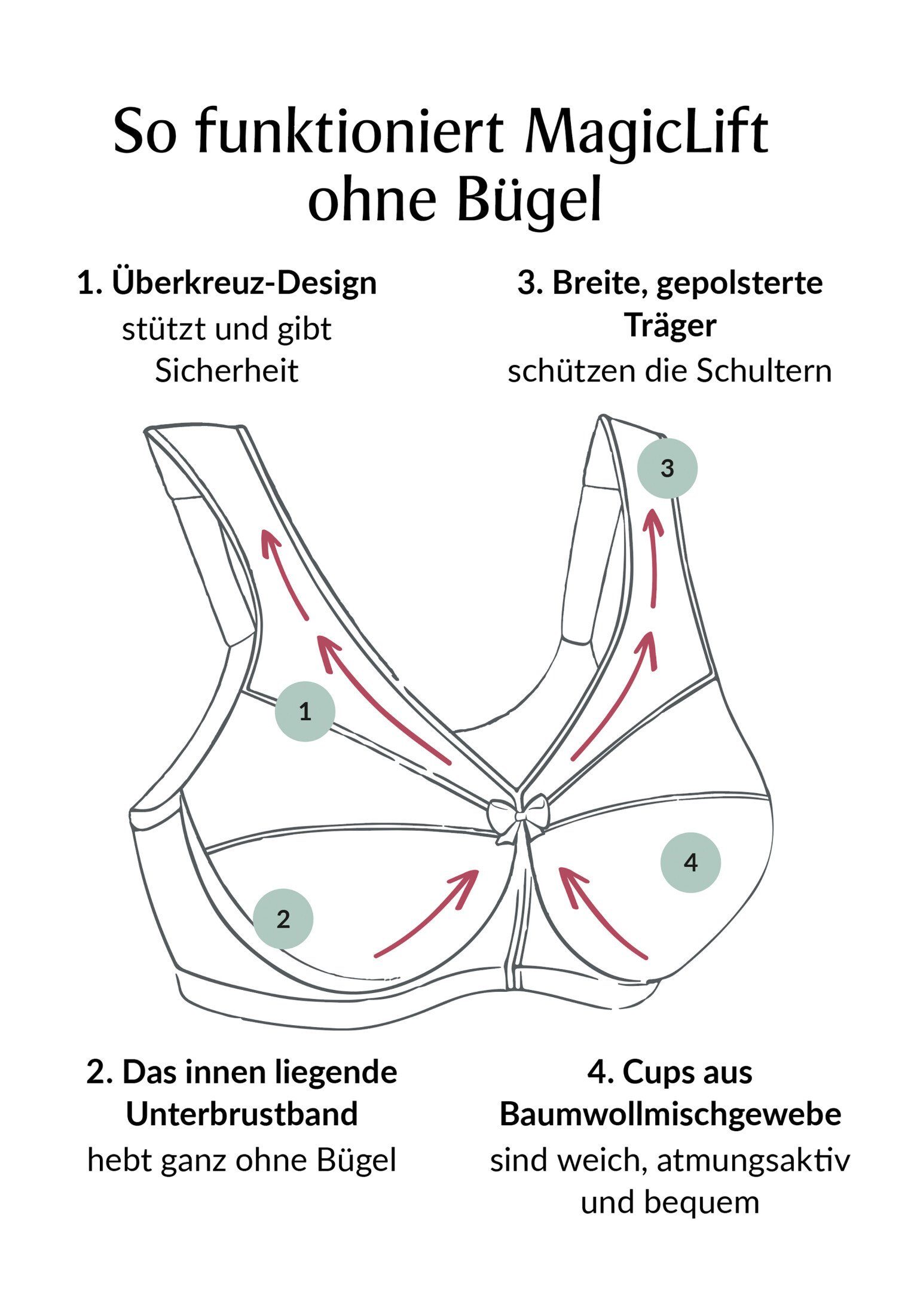 GLAMORISE Bügelloser BH Magic Lift – Bild 3 von 5