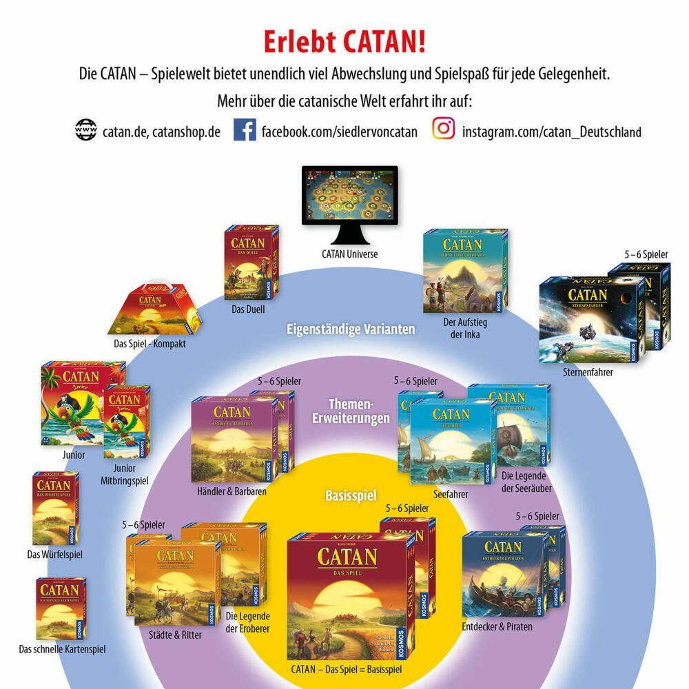 Kosmos Spiel Catan - Das Spiel