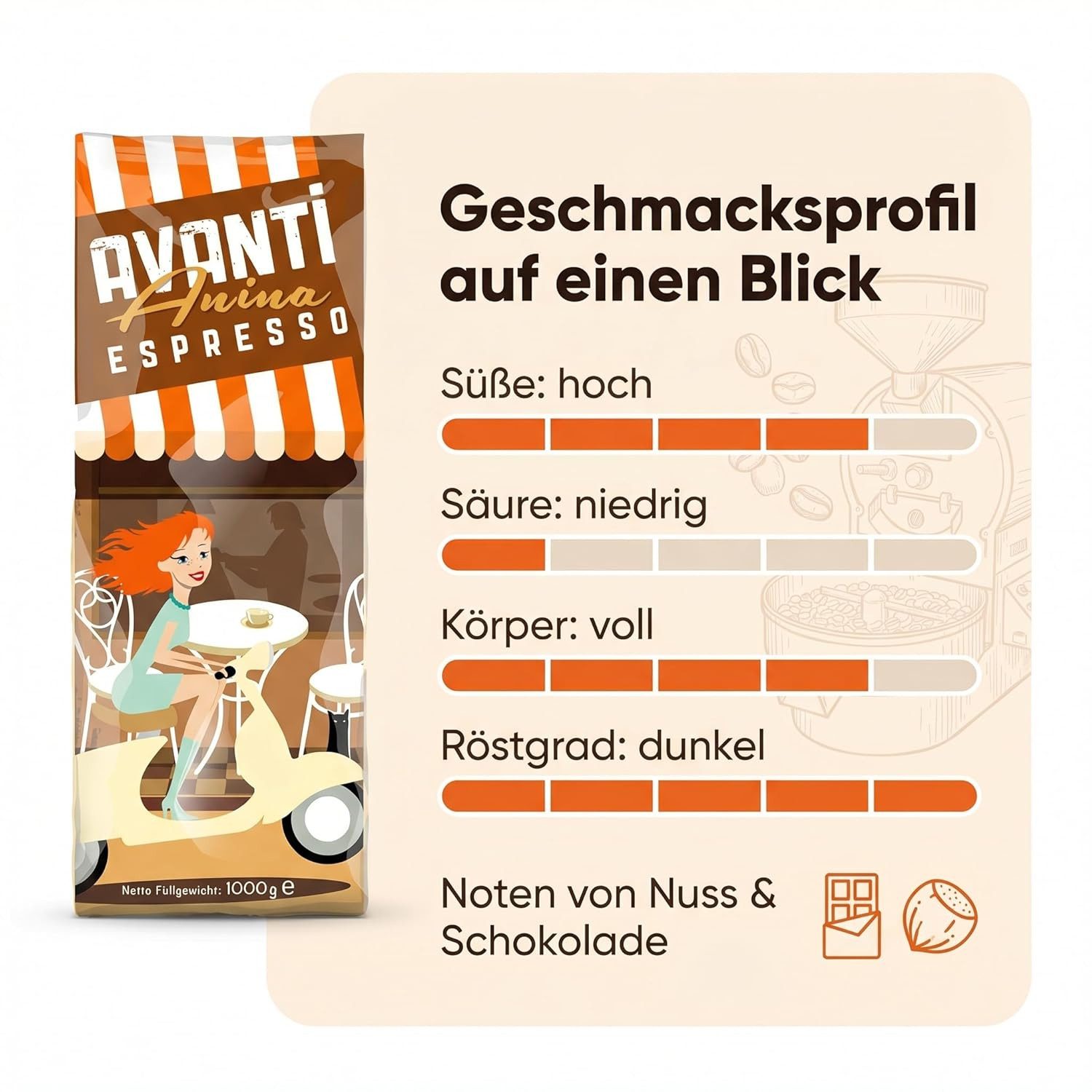 LK Trend & Style Kaffee AVANTI Anina Espresso Kaffeebohnen, Mild & Säurearm, 1 x 500 g, (80% Arabica zu 20% Robusta-Bohnen, Feinste Trommelröstung mit Arabica & Robusta Espressobohnen), Ideal für Siebträgermaschinen & Vollautomaten