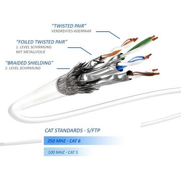 deleyCON deleyCON 1m CAT6 Patchkabel S-FTP PIMF Netzwerkkabel Ethernetkabel - LAN-Kabel