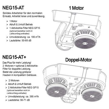 NEG Unterbauhaube Serie NEG15-TDL+ Doppelmotor Design Dunstabzugshaube NEG15-TDLS+ Un