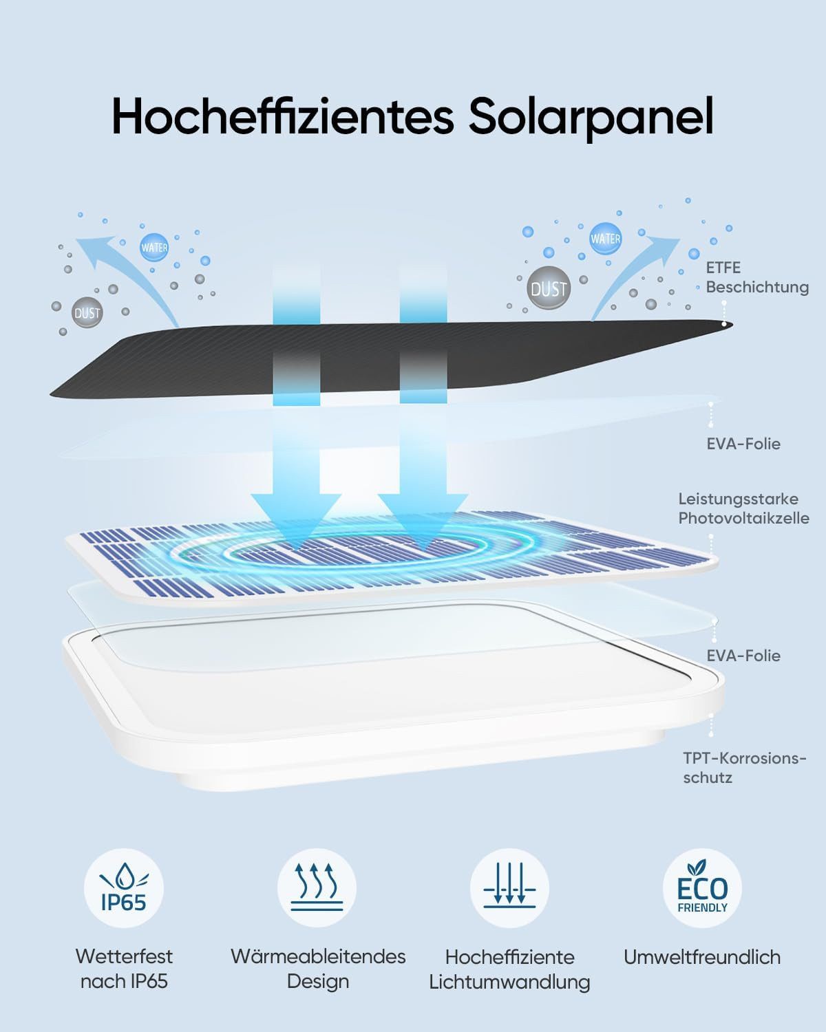 eufy Security Smart Home Kamera eufyCam 2C 2-Kamera-Set, Solarpanel, Überwachungskamera Aussen HD (5-tlg)
