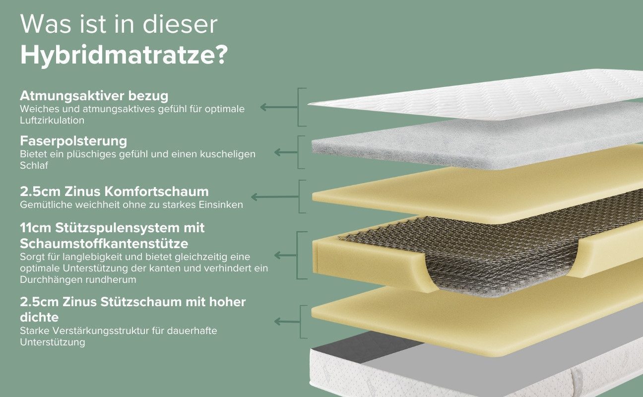 Federkernmatratze EcoFlex Härtegrade H3, Luxusmatratze Hoher günstig online kaufen
