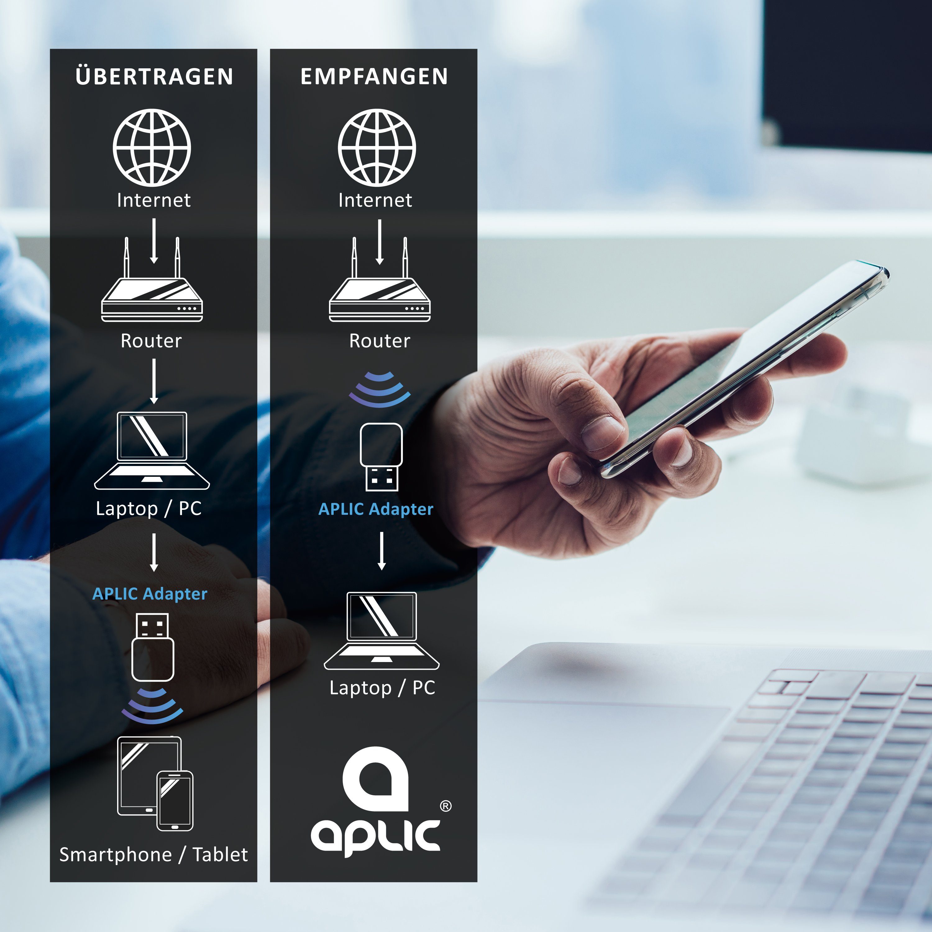 Aplic WLAN-Dongle, WiFi Stick Dual Band 600 MBit/s 2,4 GHz + 5 GHz / 802.11 ac/n/g/b/h