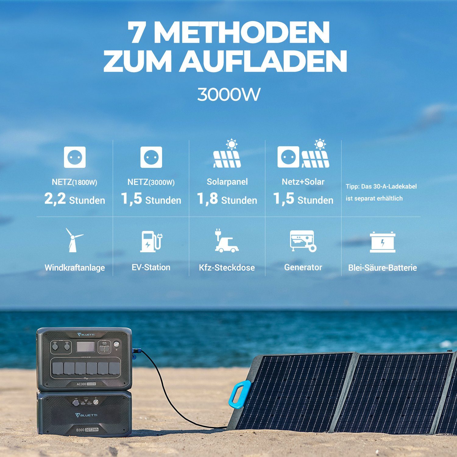 BLUETTI (1-tlg), Stromerzeuger mit Solarpanel, AC300+2xB300 Tragbarer Powerstation 3xPV120 3000W/6144Wh