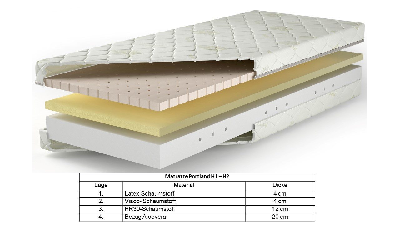 Latexmatratze Portland mit Visco-Schaum, Kaiser Möbel, 20 cm hoch