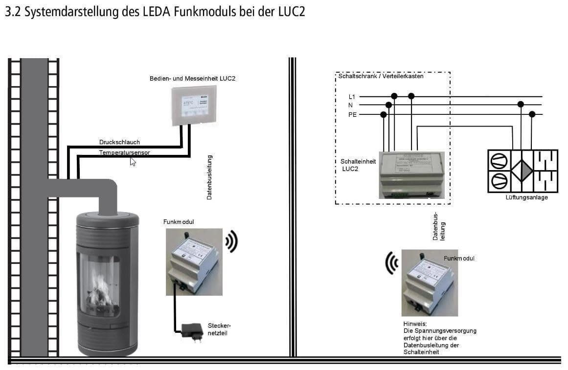 LEDA Kaminofen-Differenzregler Funkmodul LEDA FM1 1004-00885 für Unterdruckwächter LUC