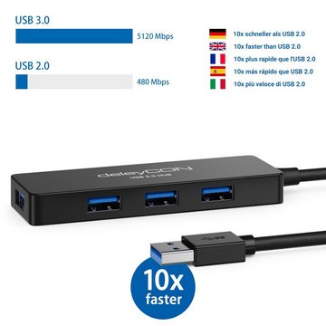 deleyCON deleyCON 4 Port USB 3.0 HUB USB Erweiterung PC Computer Laptop USB-Adapter