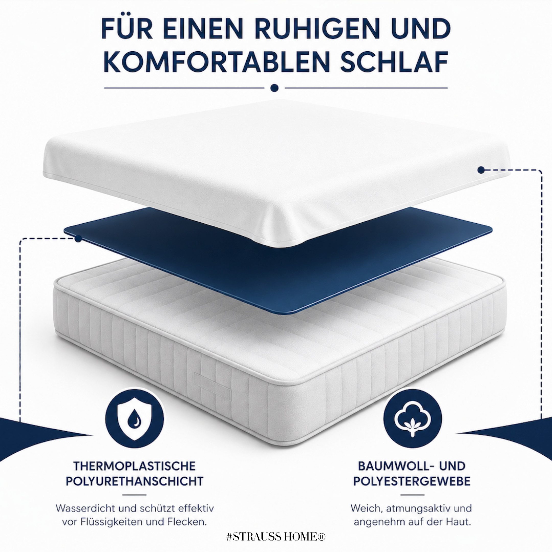 Matratzenschutzbezug Matratzenauflage mit Rundum Gummizug - Wasserdicht – Atmungsaktiv Strauss Home, – Nässeschutz, Inkontinenzunterlage Waschbar, Anti Milben – Bild 2 von 5