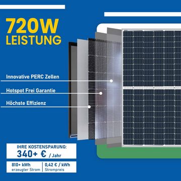 EPP.Solar Solaranlage 720W/800W Balkonkraftwerke Komplettset Photovoltaik Solaranlage, (360W Solarmodul Plug & Play Neu Generation Upgradefähiger 800W Deye WIFI Wechselrichter mit Relais drosselbar auf 800W/600W inkl. 10m Schuckostecker)