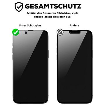 CoolGadget Schutzfolie Sichtschutz Panzerfolie für iPhone XS Max, (Spar-Set 2in1, Fullscreen), Privacy Fullscreen Glas 2 Anti-Spy Schutzfolie für iPhone XS Max Folie