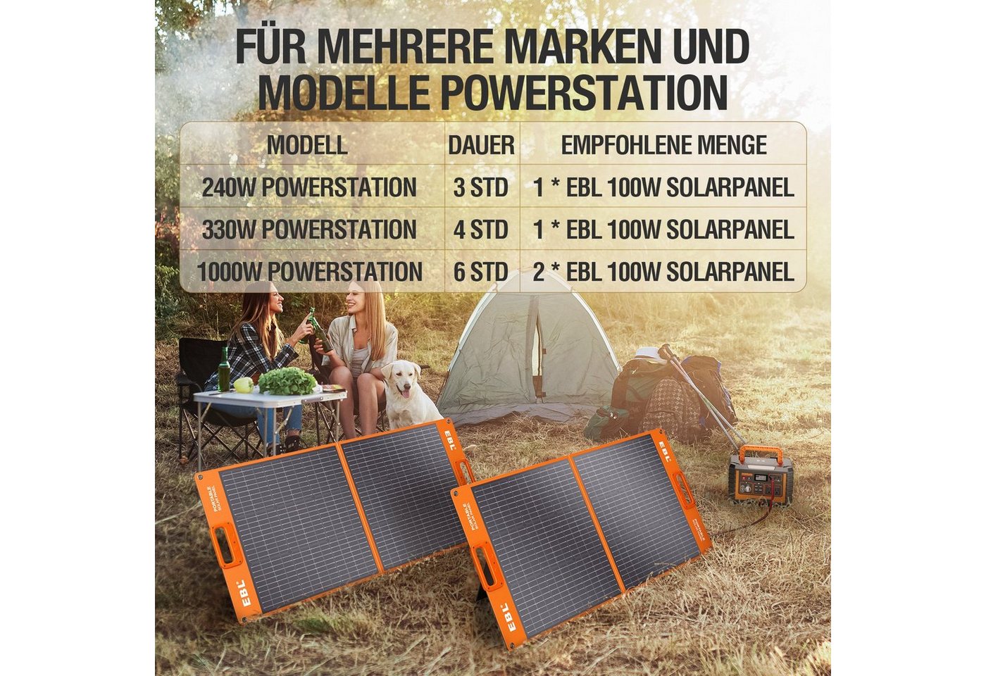 Thumbnail - EBL Solaranlage Faltbares 100W Solarmodul, Monokristallin, für Powerstation, 100,00 W, Monokristallin, (1-St)