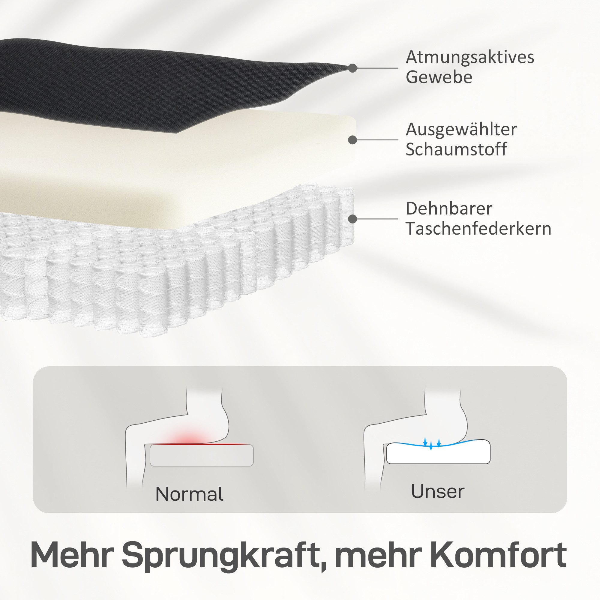 HOMCOM Relaxsessel Liegesessel mit Leinenoptik und Taschenfederkern, Ruhesessel (TV-Sessel, 1-St., Fernsehsessel mit Liegefunktion), bis 150 kg belastbar für Wo – Bild 5 von 5