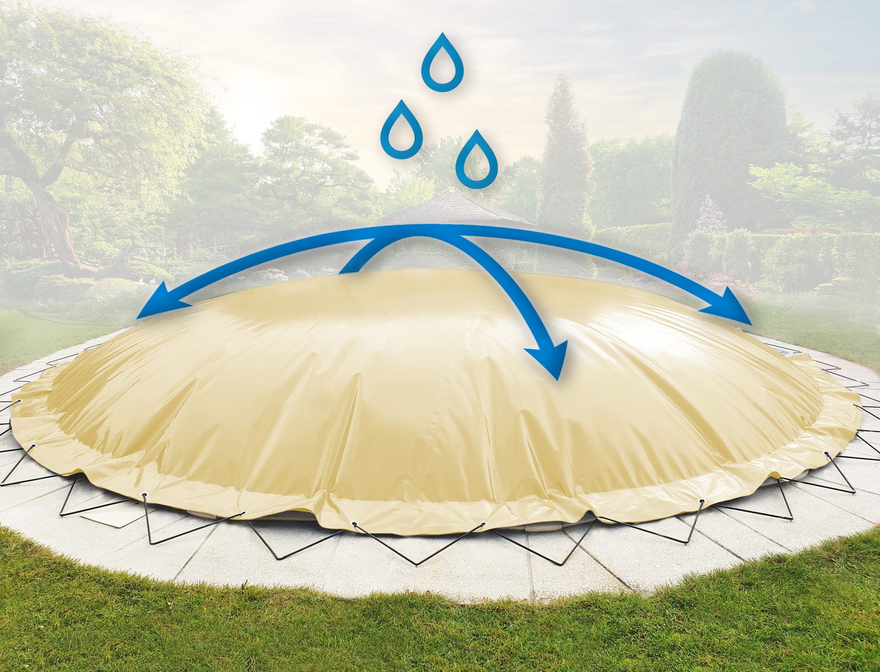 AirDeluxe Pool-Abdeckplane (Profi-Qualität) Runde aufblasbare Poolplanen/Schwimmbad, aus LKW-Plane