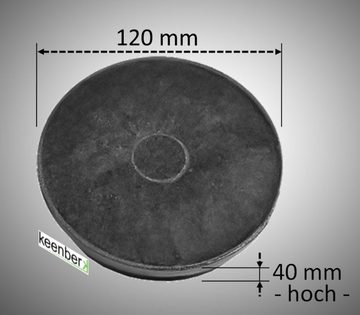 keenberk Aktivkohlefilter für Zanussi, Electrolux, Progress, Juno Dunstabzugshauben - 12cm x 4cm